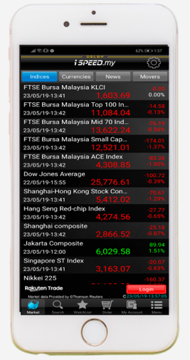 Ispeed My Rakuten Trade